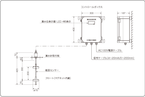 フロート式漏水位発信器 《DWL-R》