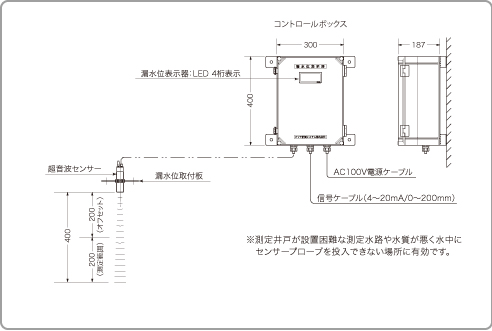 超音波式漏水位発信器 《UWL-R》