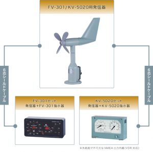 風向風速計 マリンベーン 《FV-301》 | タマヤ計測システム株式会社