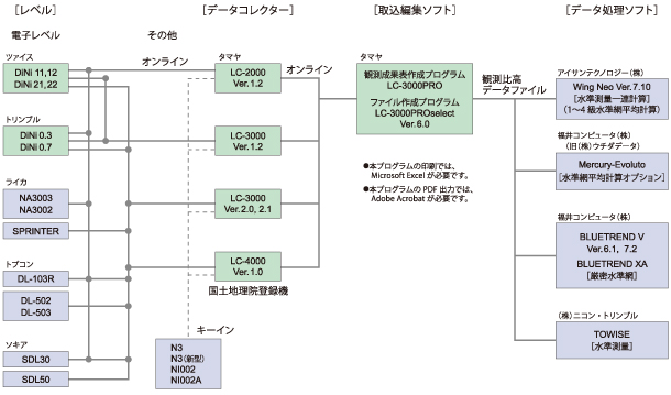 成果表作成プログラム 《LC-3000PRO》