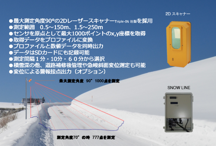積雪深断面測定装置/非接触変位測定装置